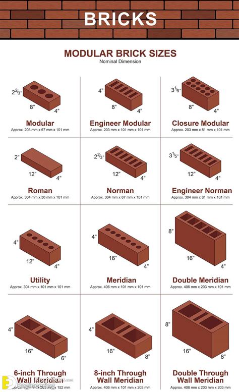 types of bricks.